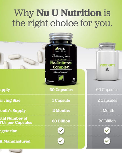 Bio Cultures Probiotics 60 Billion CFU - 60 Capsules - 2 Month Supply - 5 Active Vegetarian Strains with Lactobacillus Acidophilus & Bifidobacterium - Gut Supplements for Women & Men - Nu U Nutrition