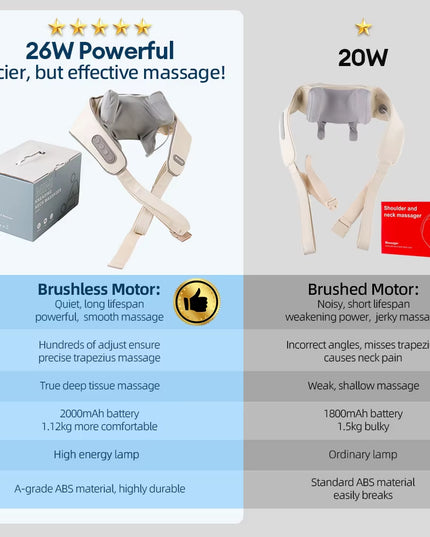 Foreverlily 26W Brushless Motor Neck and Shoulder Massager Wireless Shoulder and Back Kneading Massage Shawl Neck Masajeador